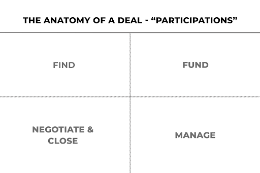 The anatomy of a deal - real estate investing. Dr. David Phelps