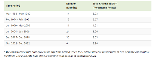 Market effect investing for practice professionals